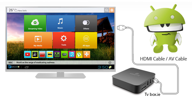 android-tv-box